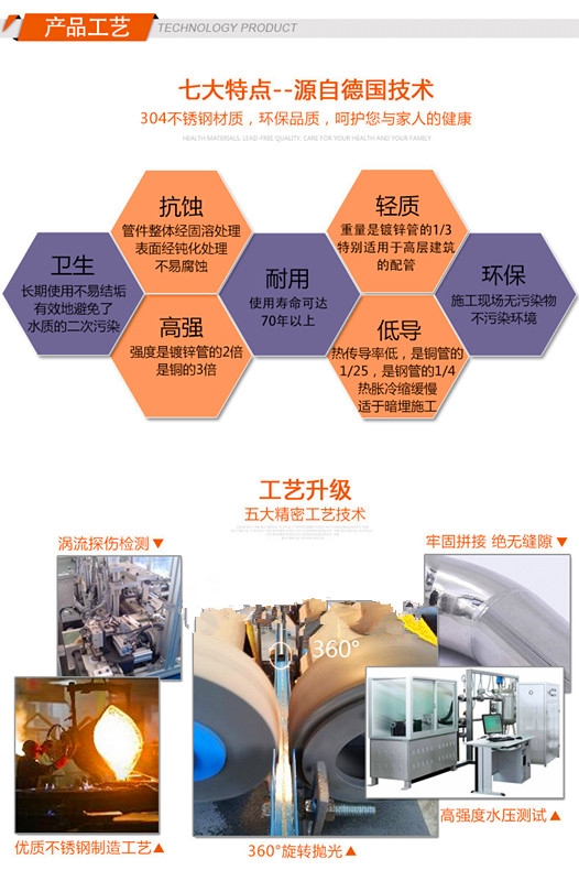 【304薄壁不銹鋼飲用水管衛生級雙卡壓式管件三通直通90度內牙彎頭珠三角地區上門安裝】_304薄壁不銹鋼飲用水管衛生級雙卡壓式管件三通直通90度內牙彎頭珠三角地區上門安裝價格_304薄壁不銹鋼飲用水管衛生級雙卡壓式管件三通直通90度內牙彎頭珠三角地區上門安裝廠家-中華軸承網